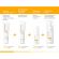 Neostrata Enlighten Pigment Controller Κρέμα για Διόρθωση των Δυσχρωμιών 50 ml