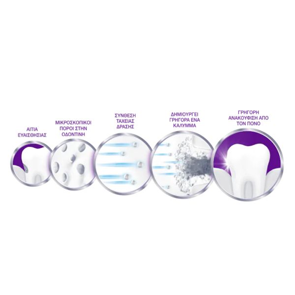 Sensodyne Rapid Action Οδοντόκρεμα για τα Ευαίσθητα Δόντια Μεγάλης Διάρκειας 75ml