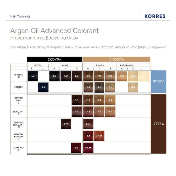 Korres Argan Oil Adnanced Colorant 7.1 Ξανθό Σαντρέ