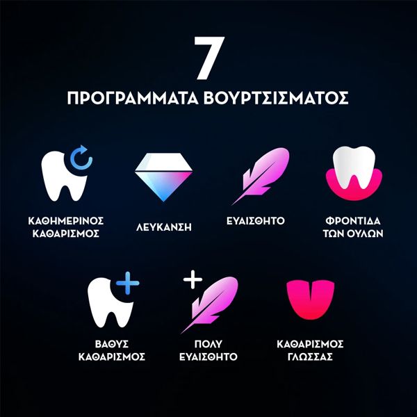 Oral-B iO Series 10 Magnetic White Stardust Hλεκτρική Επαναφορτιζόμενη Οδοντόβουρτσα